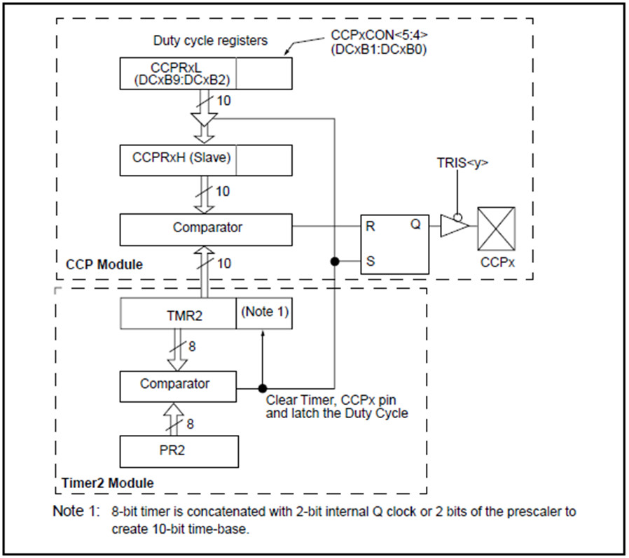 ccp module pic16f877a