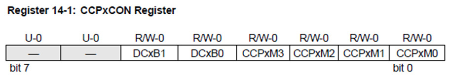 ccpxcon register pic16f877a