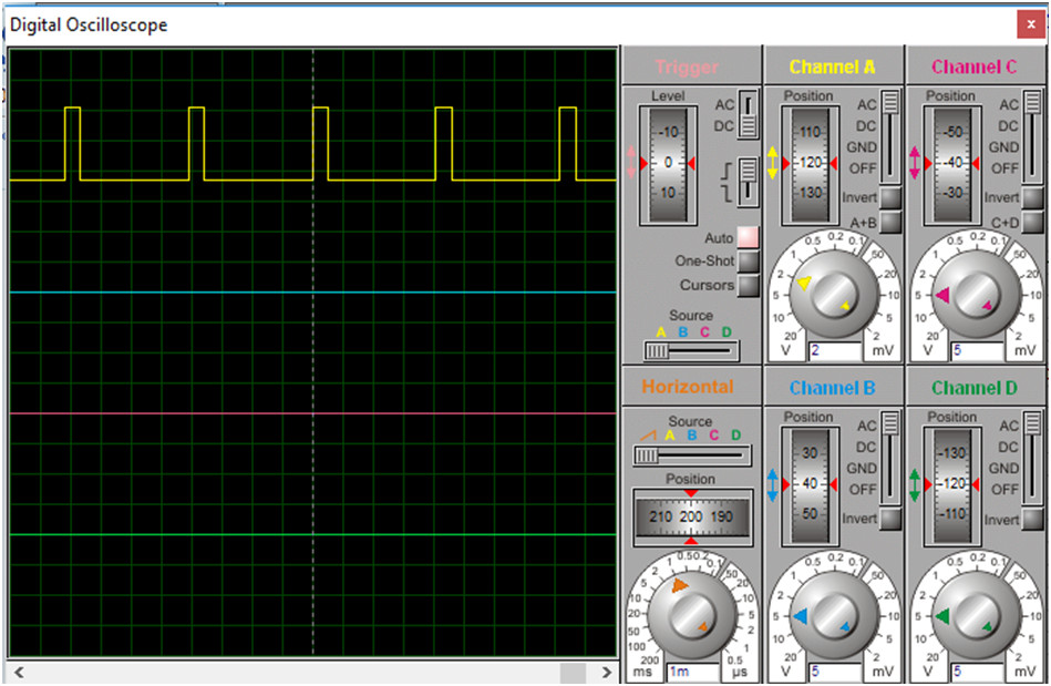 chronogramme pwm 128 pic16f877a