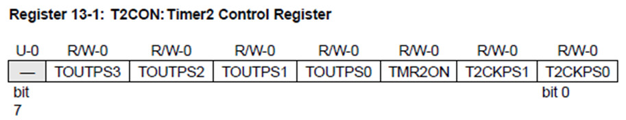 t2con register pic16f877a