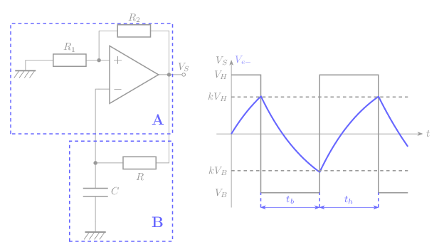 aop oscillateur rectangle 2