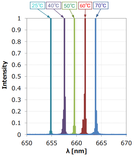 caracteristique laser 2