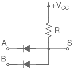 porte et a diode