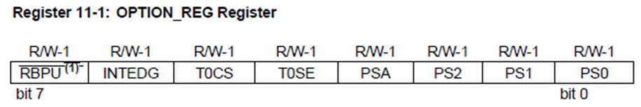 structure option register pic16f877a