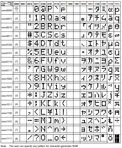 tableau caracteres lcd 2x16