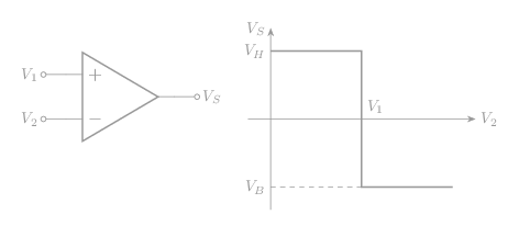 comparateur en boucle ouverte