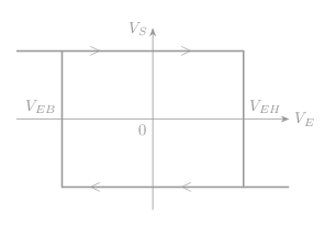 hysteresis inverseur