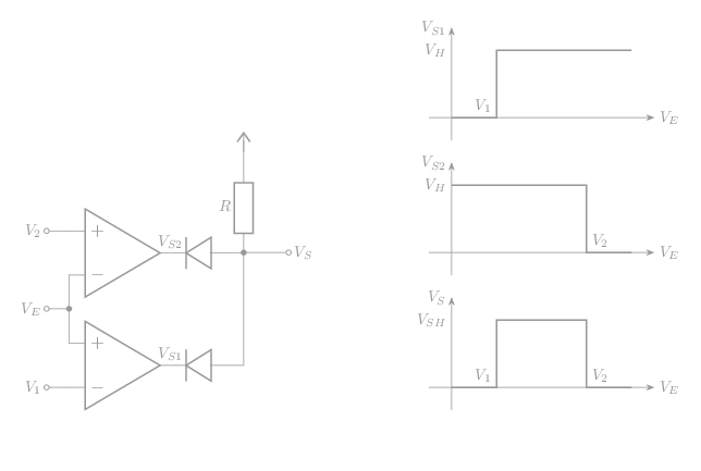 comparateur à fenêtre