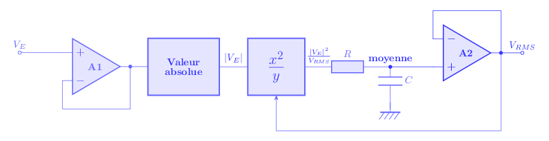 convertisseur rms principe