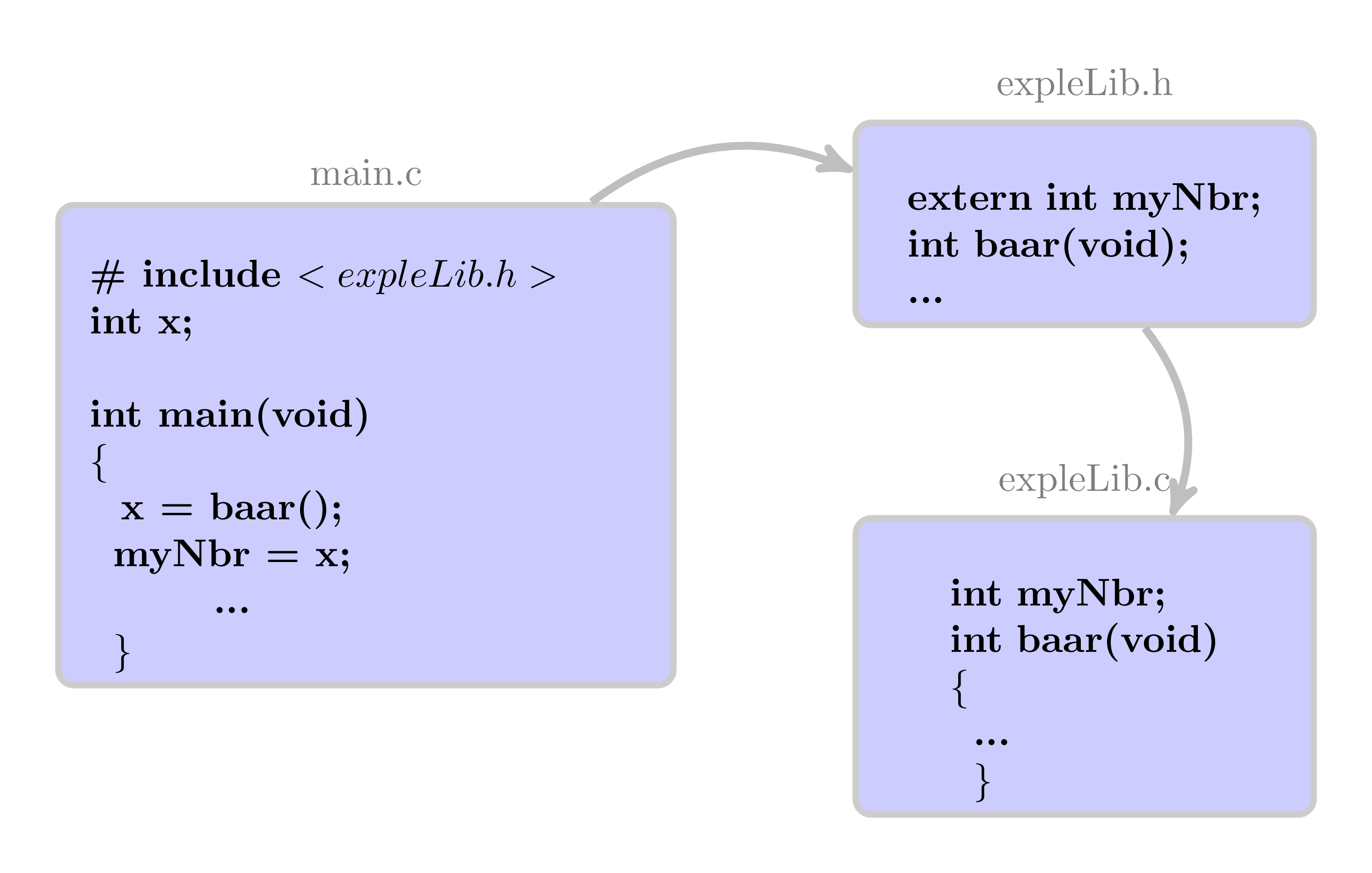 exple files interactions 2