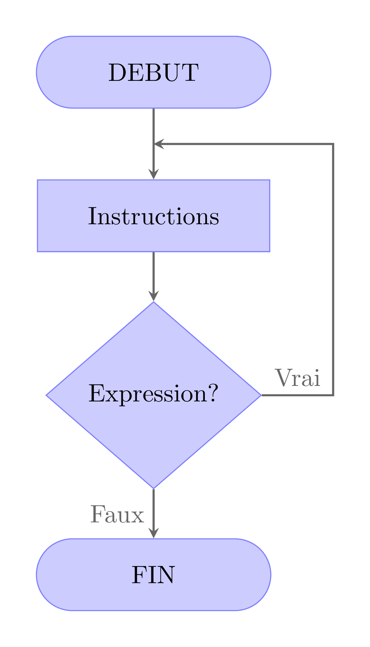 the do while loop statement 1