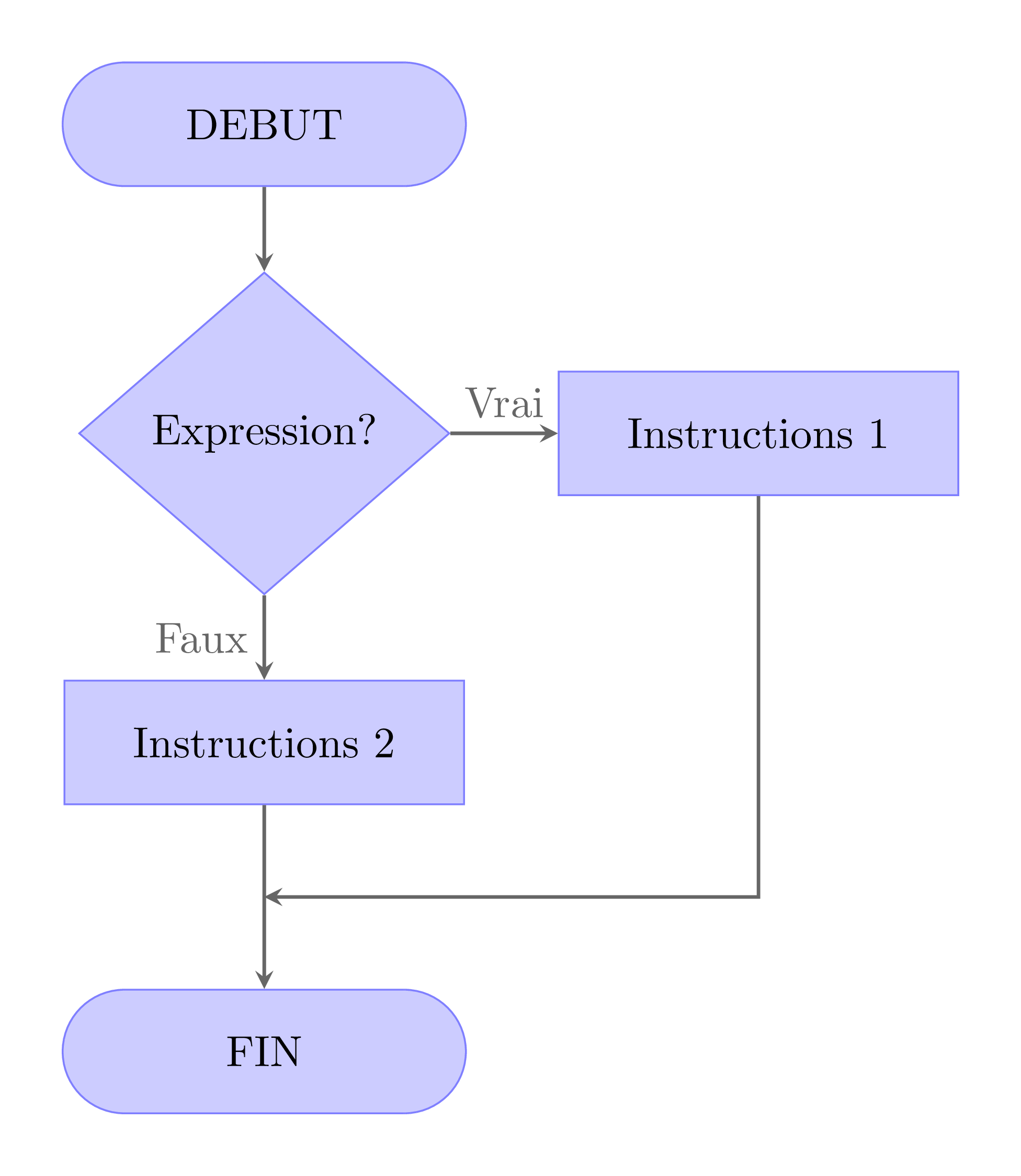 the if else statement 1