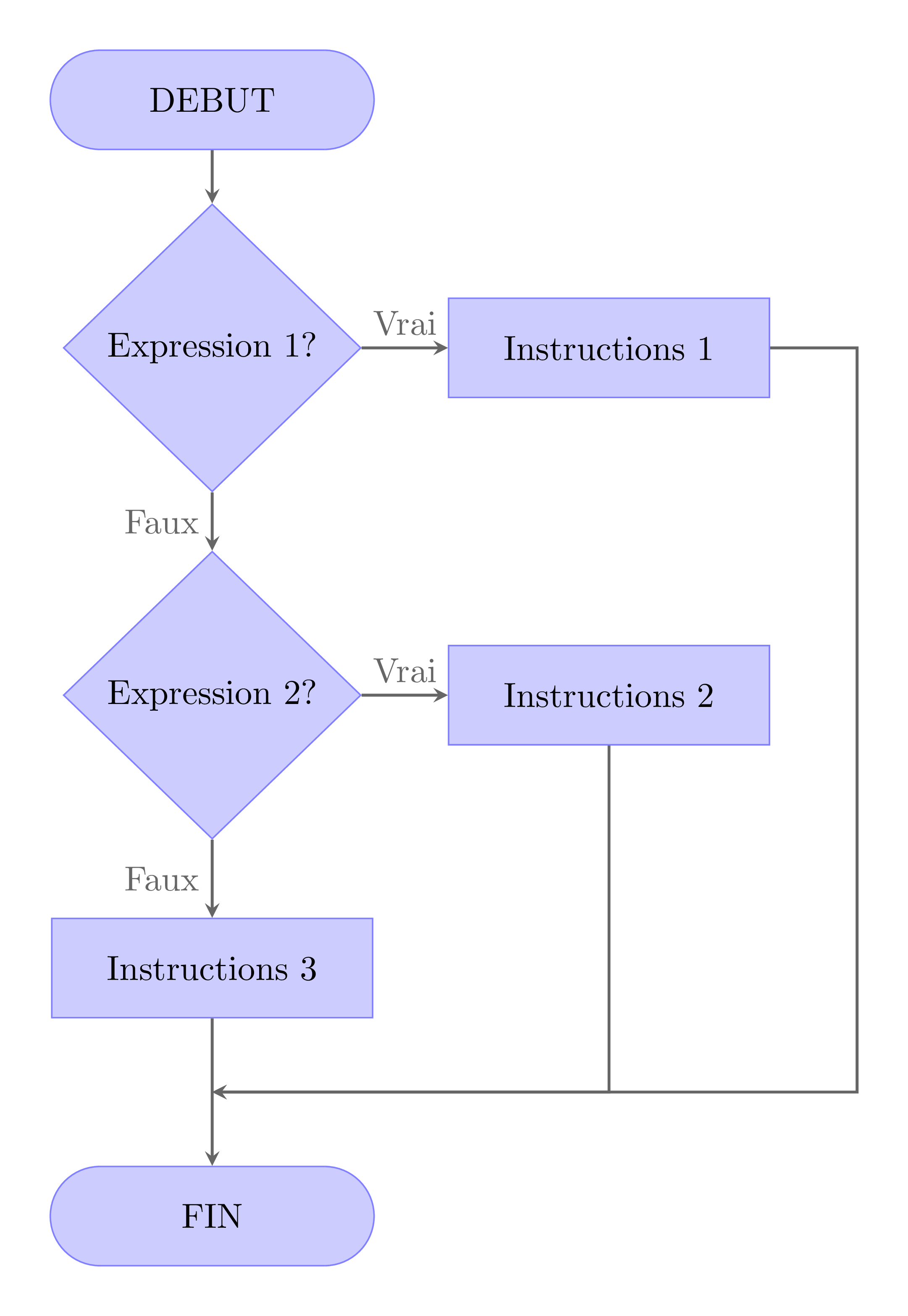 the if elseif statement 1