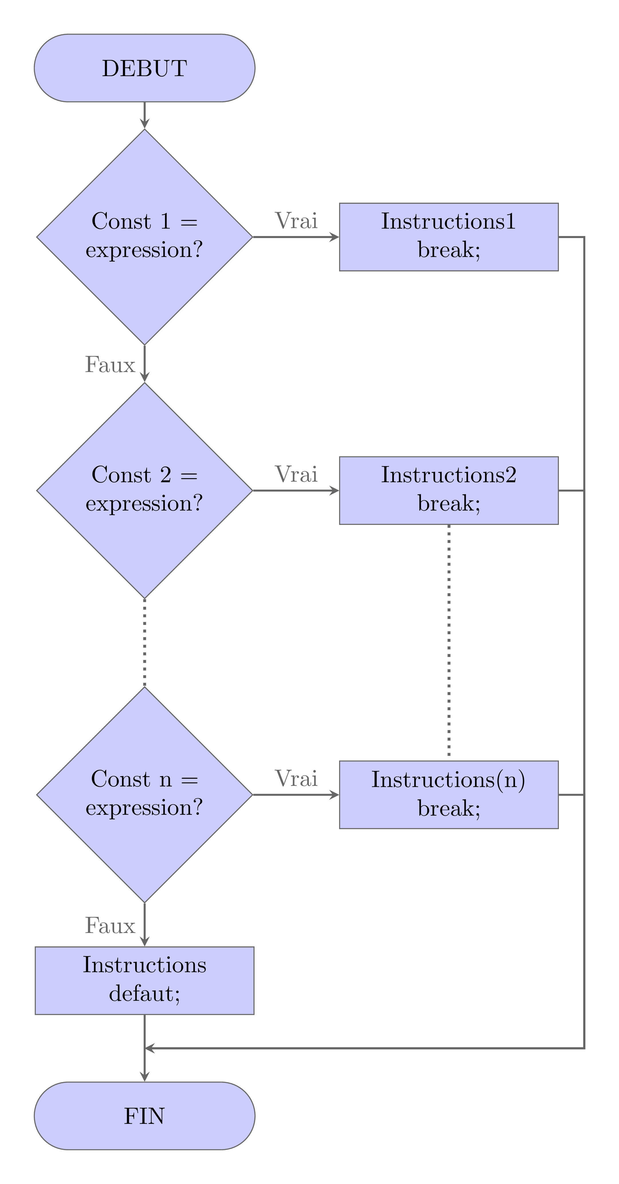 the switch statement 1